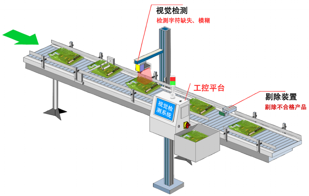 1654589580678203.png OCR系統(tǒng)工作流程.png