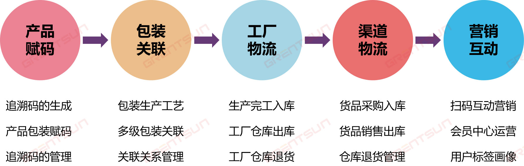 1739936556570523.jpg 追溯及營(yíng)銷(xiāo)的途徑.jpg
