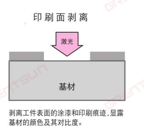 二氧化碳激光噴碼機(jī)的工作原理 二氧化碳激光噴碼機(jī)的工作原理